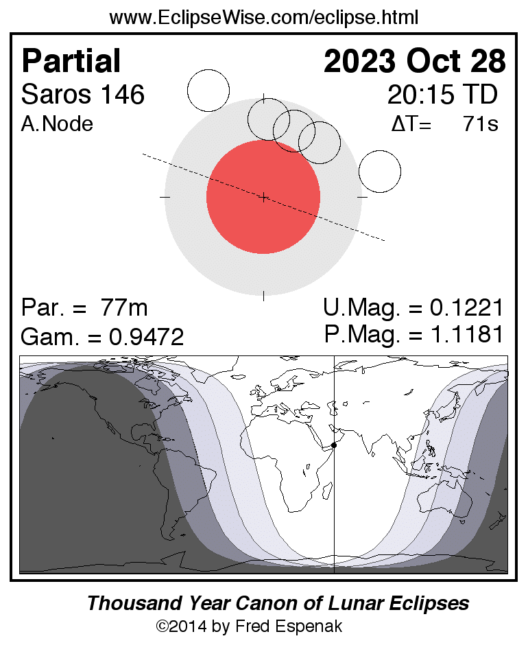 maansverduistering 28 oktober 2023