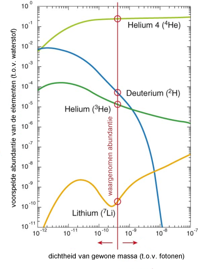 atomaireabundantie1