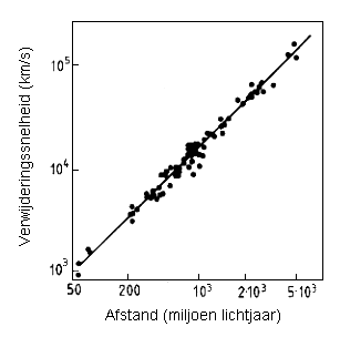 uitdining