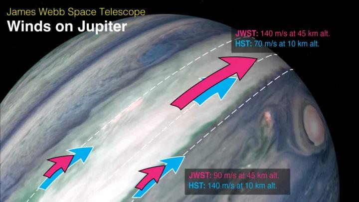 JWST - Snelle straalstroom bij Jupiter